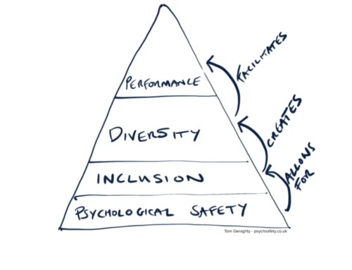 Psychological Safety and Neurodiversity